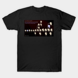 Human Evolution T-Shirt